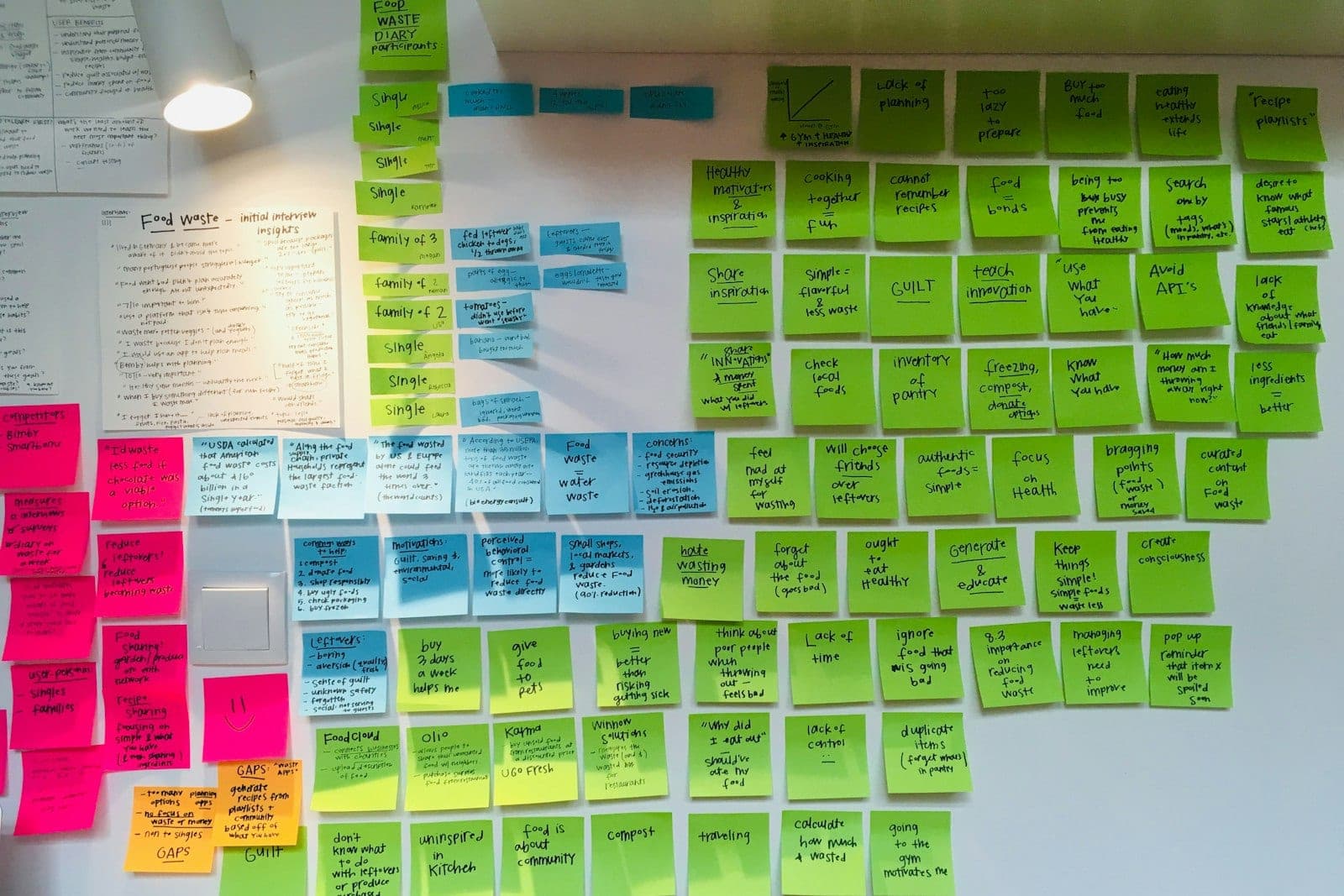 A planning wall densely covered in colour-coded sticky notes