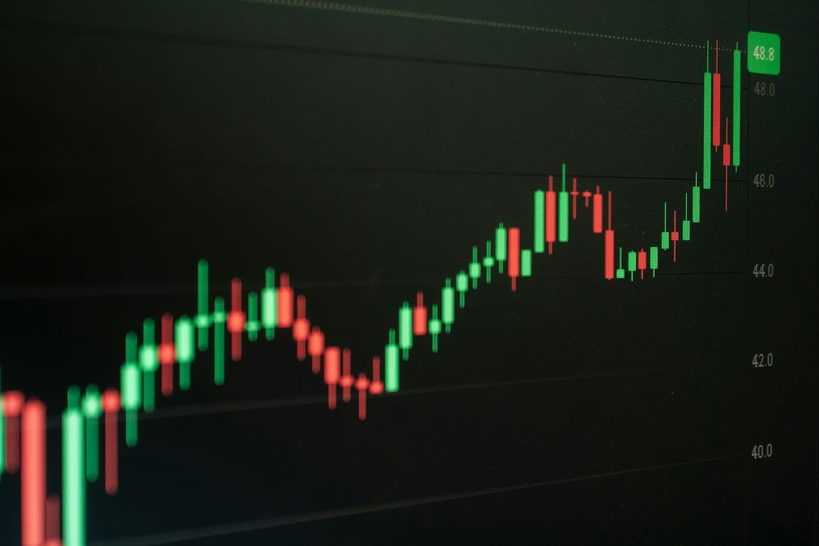 A candlestick price chart in green and red on a dark trading screen